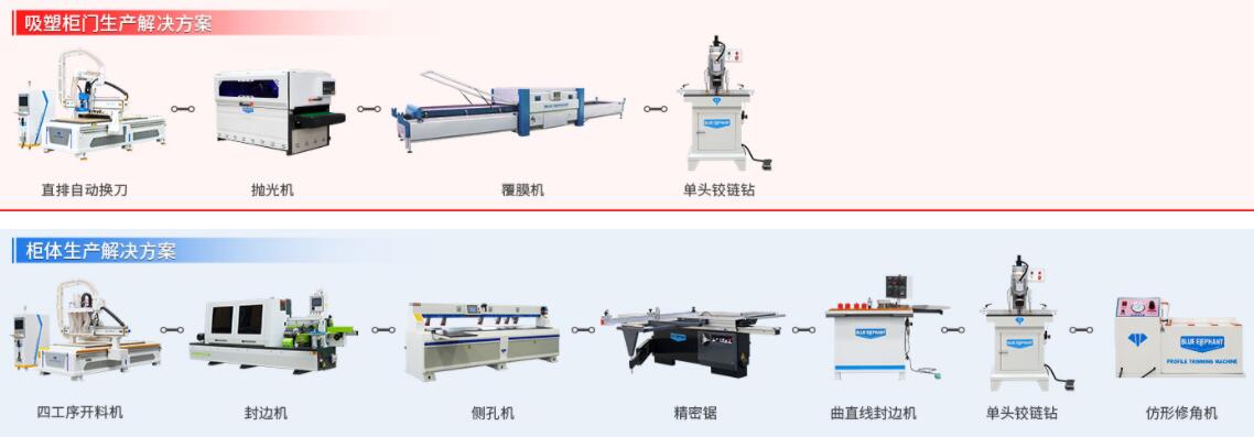 板式家具生產(chǎn)線開料機